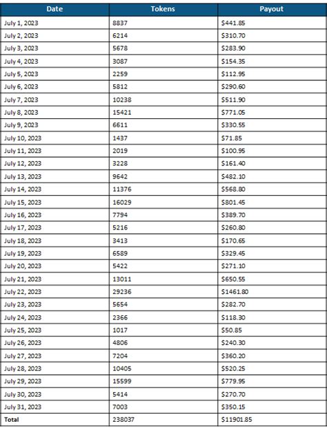 chaturbate earnings|Real Numbers REVEALED!